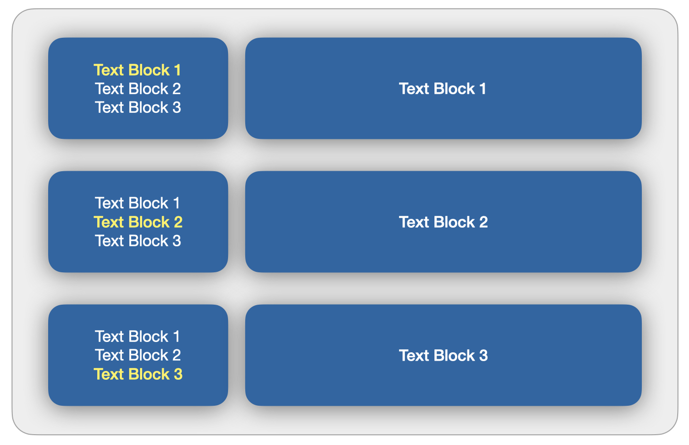 Anchor example with three different text blocks